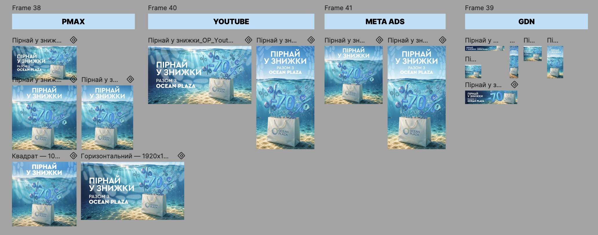 «Пірнай у знижки» — одна кампанія у форматах PMax, YouTube, Meta Ads, GDN